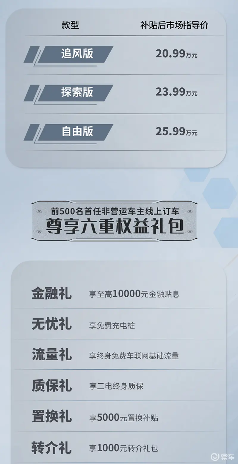 思皓愛跑S開啟預售 補貼後20.99